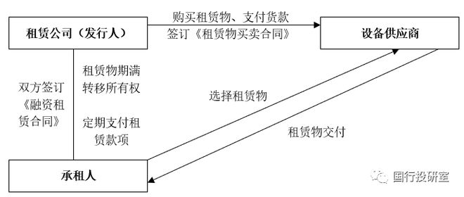 星空体育(中国)官方网站金融租赁行业与70余家金融租赁公司全解看这一篇就够了！(图2)