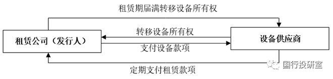 星空体育(中国)官方网站金融租赁行业与70余家金融租赁公司全解看这一篇就够了！