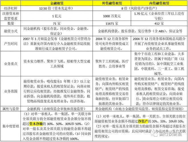 星空体育(中国)官方网站金融租赁行业与70余家金融租赁公司全解看这一篇就够了！(图3)