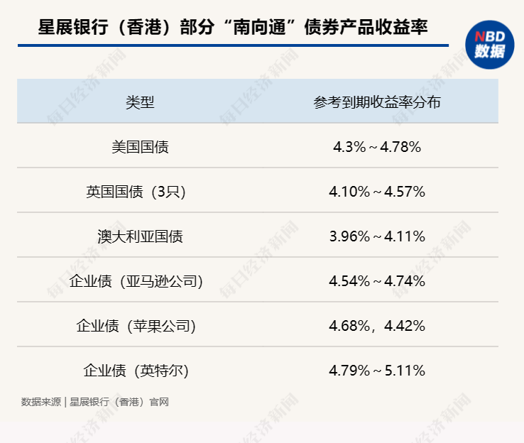 星空体育官网美英国债可直接购买！“南向通”购债攻略来了还有可口可乐、苹果等行业巨(图1)