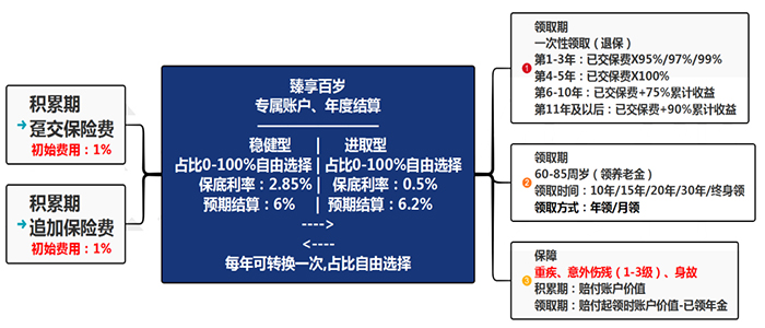 星空体育官网2022国内十大安全靠谱理财公司排名榜理财公司排行榜前十名(图2)