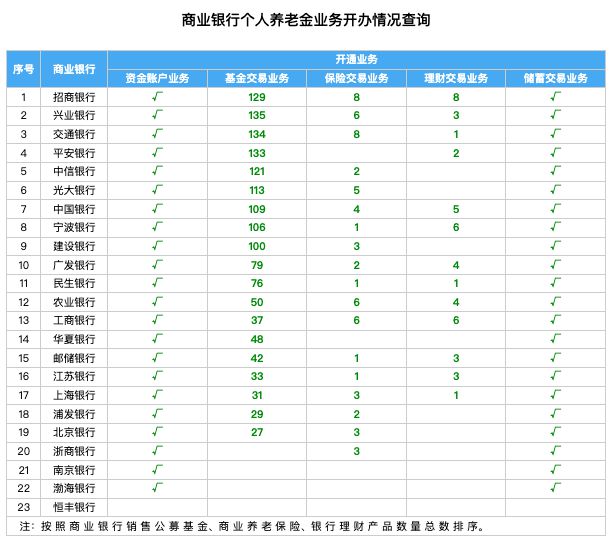 星空体育【深度】个人养老金一周年“新期待”：产品更好挑收益更稳健提取更灵活(图2)