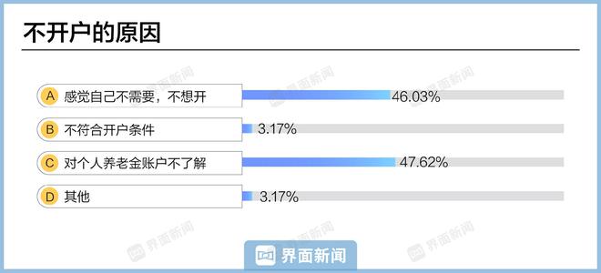 星空体育【深度】个人养老金一周年“新期待”：产品更好挑收益更稳健提取更灵活(图3)