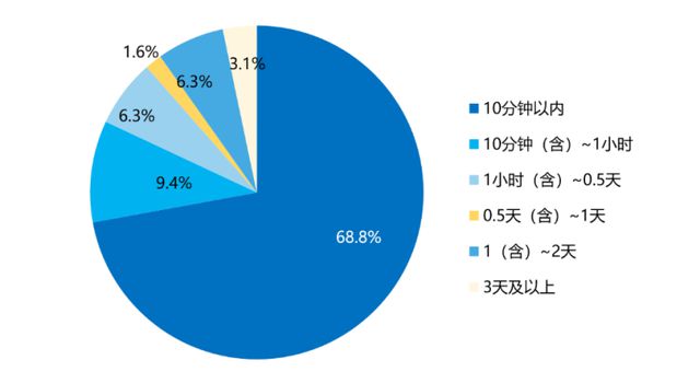 星空体育新鲜出炉五类机构和三类产品透露消金发展新趋势(图2)