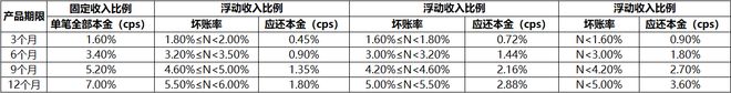 星空体育(中国)官方网站金融产品中常见的推广结算模式