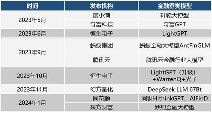 星空体育金融的大模型时代！技术路径是什么？海内外又有哪些应用？ 智库