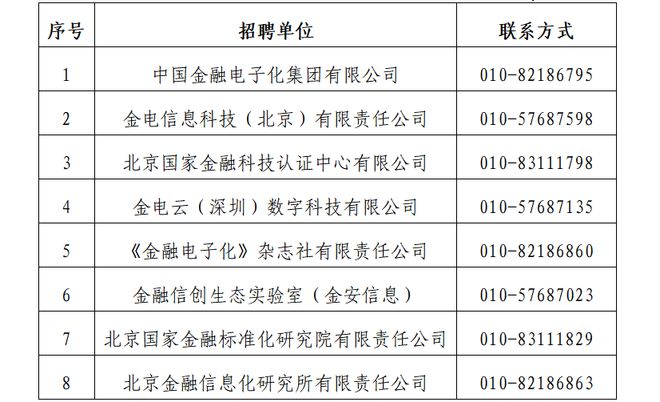 星空体育中国金融电子化集团有限公司及下属子公司2024年度人员招聘公告