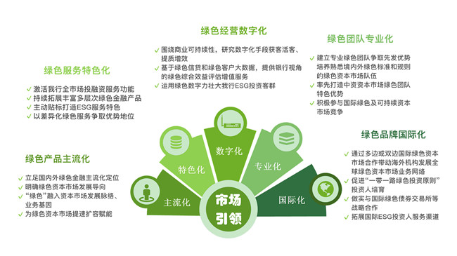 星空体育(中国)官方网站中国建设银行股份有限公司（绿色金融）