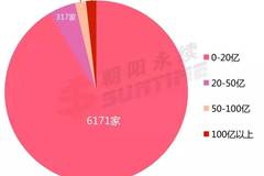 星空体育(中国)官方网站【私募大全】中国100亿规模以上私募股权基金管理公司