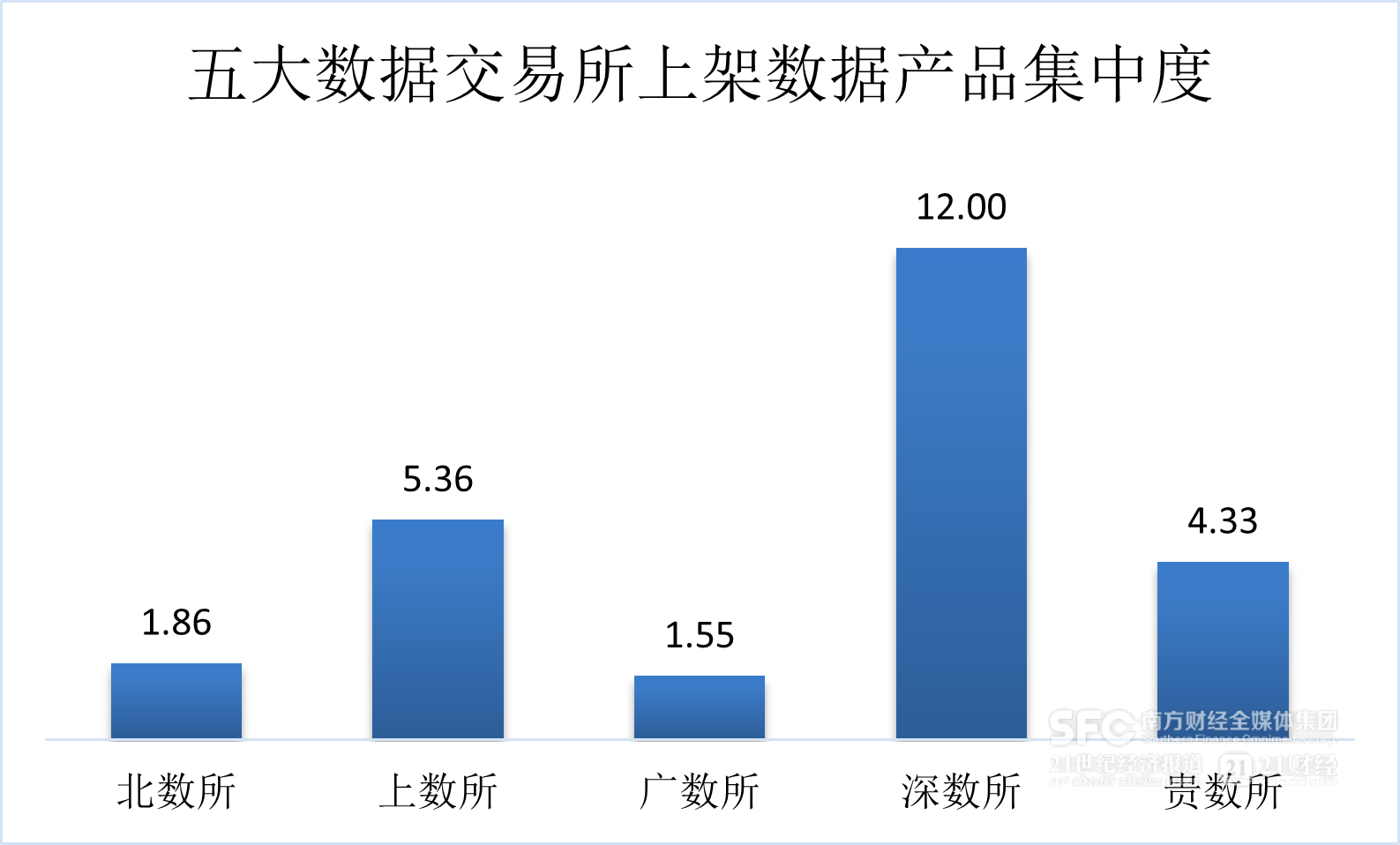 星空体育数据要素市场7月趋势解析｜场内新增数据产品以工具类为主金融服务行业产品最(图2)