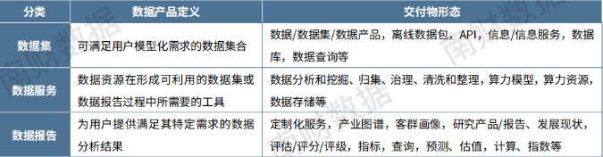 星空体育数据要素市场7月趋势解析｜场内新增数据产品以工具类为主金融服务行业产品最(图3)