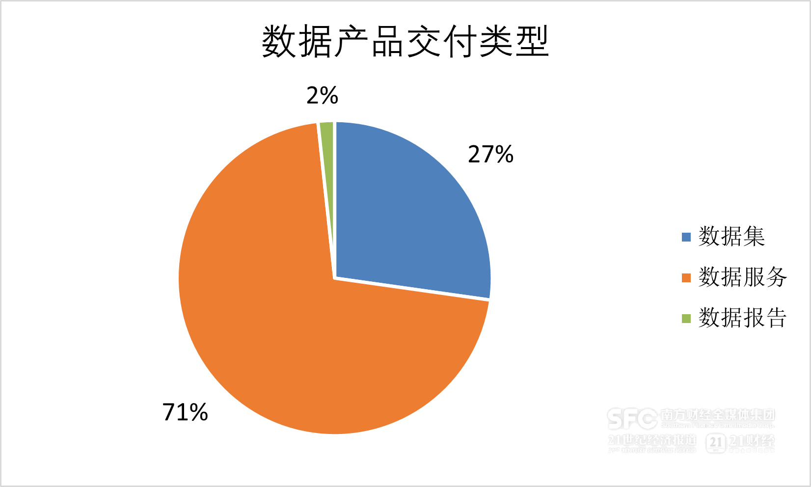 星空体育数据要素市场7月趋势解析｜场内新增数据产品以工具类为主金融服务行业产品最(图4)