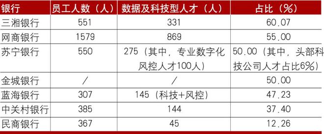 星空体育民营银行数字供应链金融发展分析(图5)