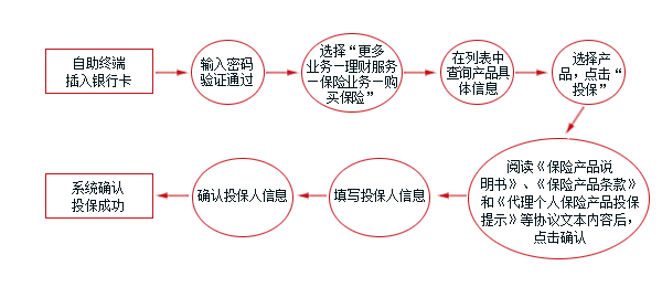 星空体育(中国)官方网站中国工商银行中国网站-个人金融频道-产品服务栏目(图2)