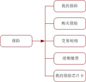 星空体育(中国)官方网站中国工商银行中国网站-个人金融频道-产品服务栏目