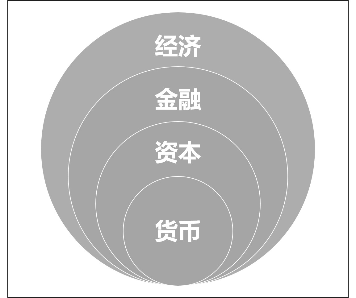 星空体育官网深度理解金融科技的内涵