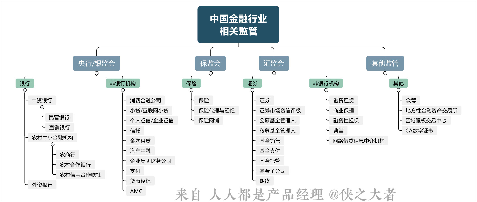 星空体育官网深度理解金融科技的内涵(图4)