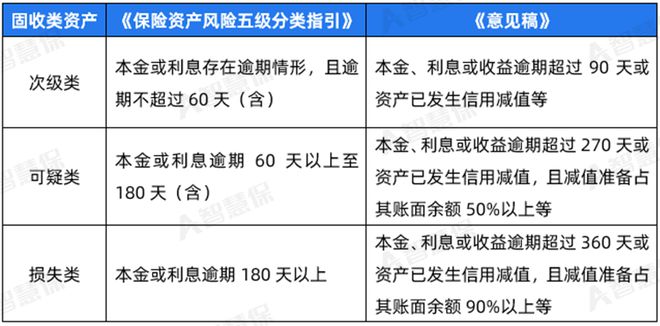 星空体育(中国)官方网站十年之变险资风险分类拟贴新标签：直面低利率预防高风险！