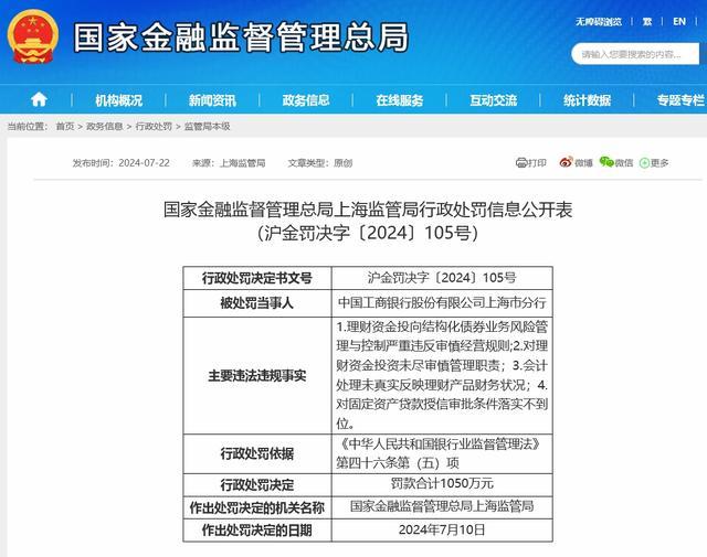 星空体育官网工行上海分行共被罚1390万元 因多项违规操作(图2)