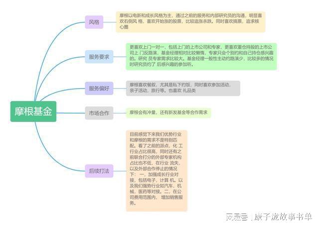 星空体育安信证券PPT“爆料”摩根基金背后(图1)