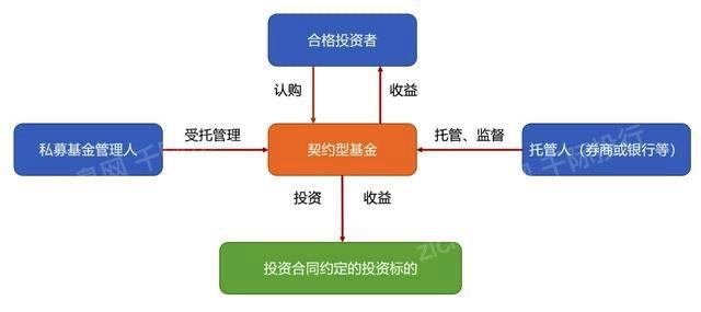 星空体育(中国)官方网站2022年全球气候金融产品研究报告(图4)