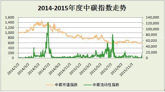 星空体育(中国)官方网站2022年全球气候金融产品研究报告(图8)