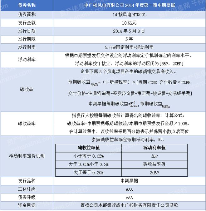 星空体育(中国)官方网站2022年全球气候金融产品研究报告(图10)