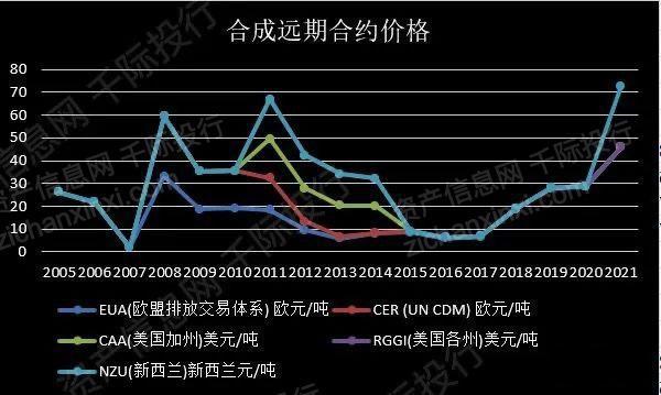 星空体育(中国)官方网站2022年全球气候金融产品研究报告(图12)