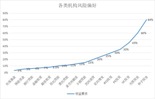 星空体育『融资36计』混水摸鱼的结构化融资