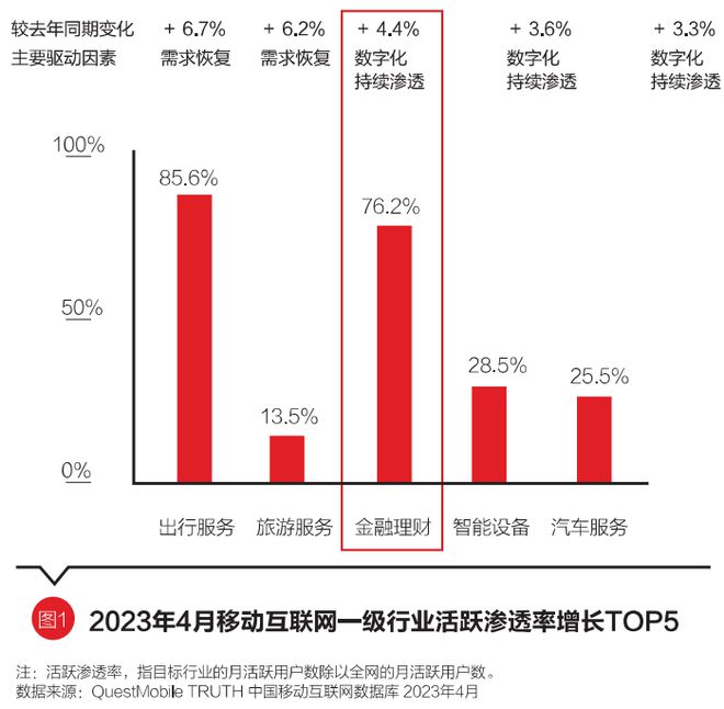 星空体育(中国)官方网站践行金融为民理念提升第三方基金销售平台服务质量｜财富与资(图2)