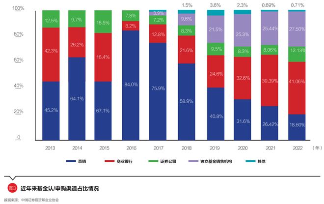 星空体育(中国)官方网站践行金融为民理念提升第三方基金销售平台服务质量｜财富与资(图4)