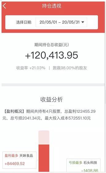 星空体育金融与科技联合诱多拉升大消费仍是主线