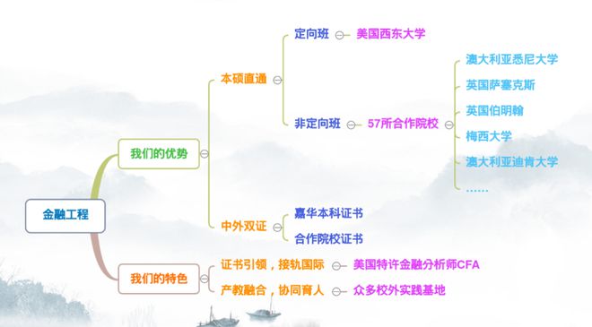 星空体育(中国)官方网站【国际教育学院专业速递】金融工程专业介绍(图5)