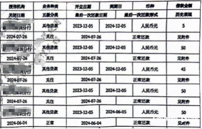 星空体育官网200万后办理展期为何公司征信受影响？涉事银行回应