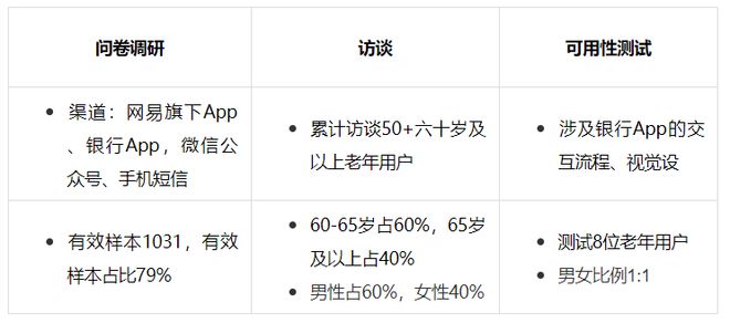 星空体育官网适老金融服务体验升级——看这一篇就够了(图5)