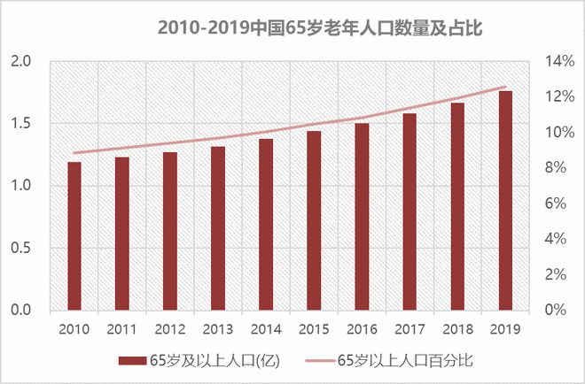 星空体育官网适老金融服务体验升级——看这一篇就够了(图3)