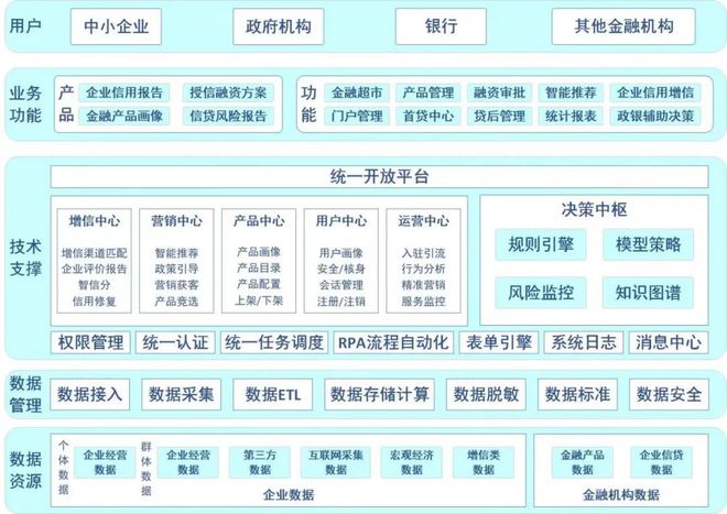 星空体育银行数字化转型优秀案例丨唐山银行承建“唐山市企业综合金融服务平台” 全力(图2)