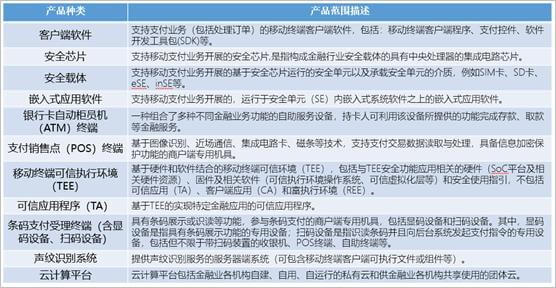 星空体育解析金融科技产品监管政策11个领域需实施三方认证(图1)