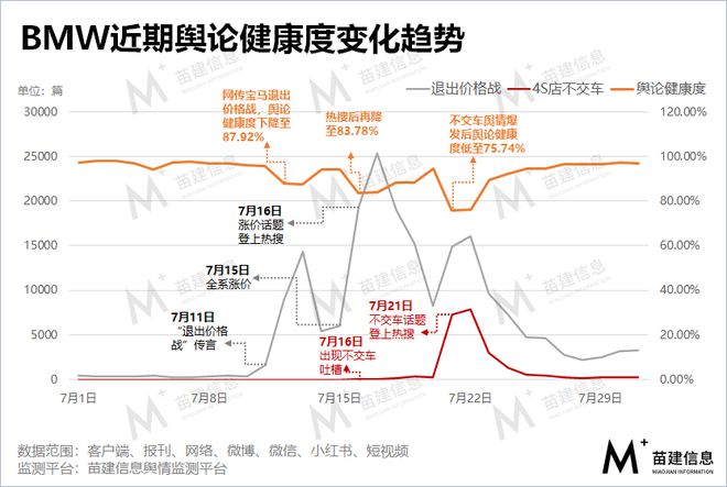 星空体育(中国)官方网站宝马涨价后被曝多地4S店“拒不交车”(图4)