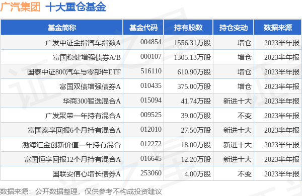 星空体育广汽集团最新公告：子公司拟向全资附属公司广汽租赁增资8亿元