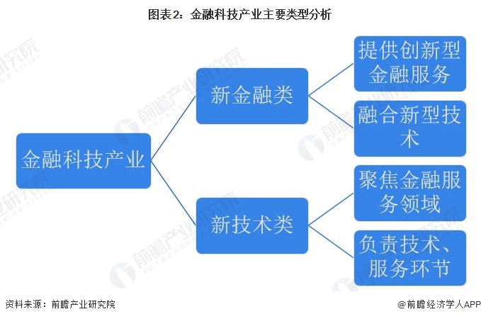 星空体育官网预见2023：《2023年中国金融科技行业全景图谱》(附市场规模、竞(图2)