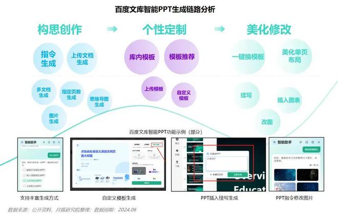 星空体育百度文库如何独占八成智能PPT市场？(图3)