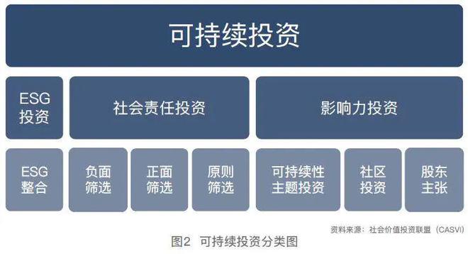 星空体育(中国)官方网站前沿种草机｜速看！可持续金融必须掌握的30个专业术语！（(图11)