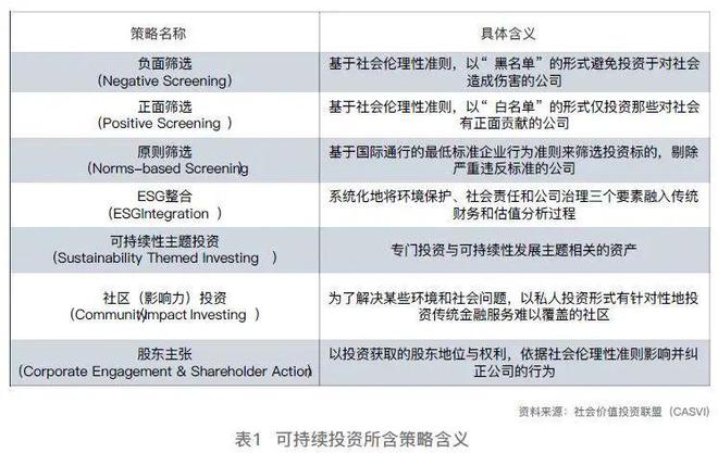 星空体育(中国)官方网站前沿种草机｜速看！可持续金融必须掌握的30个专业术语！（(图10)