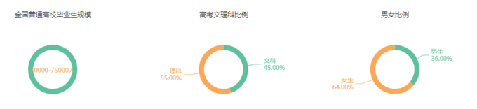 星空体育金融学：本科需求下降 高端人才走俏(图1)