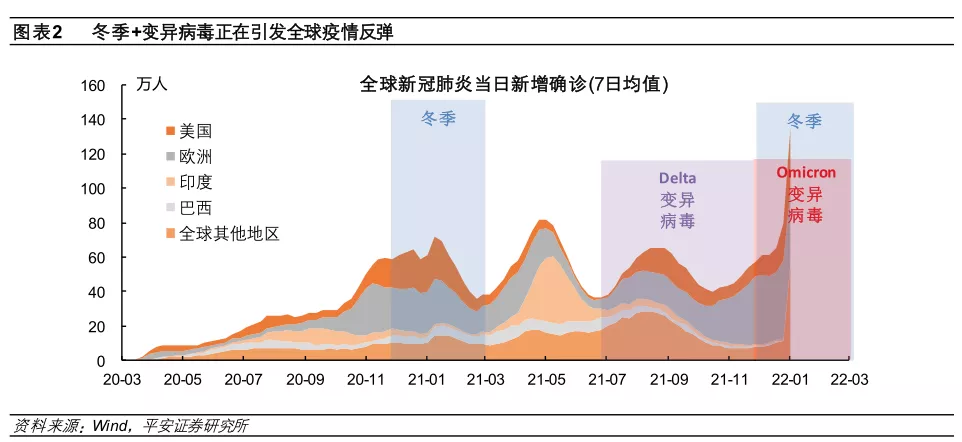 星空体育2022年全球经济金融风险全景图(图2)