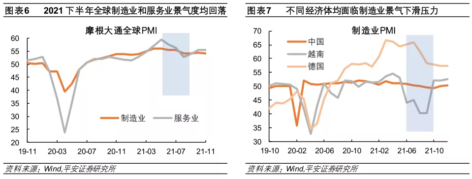 星空体育2022年全球经济金融风险全景图(图5)