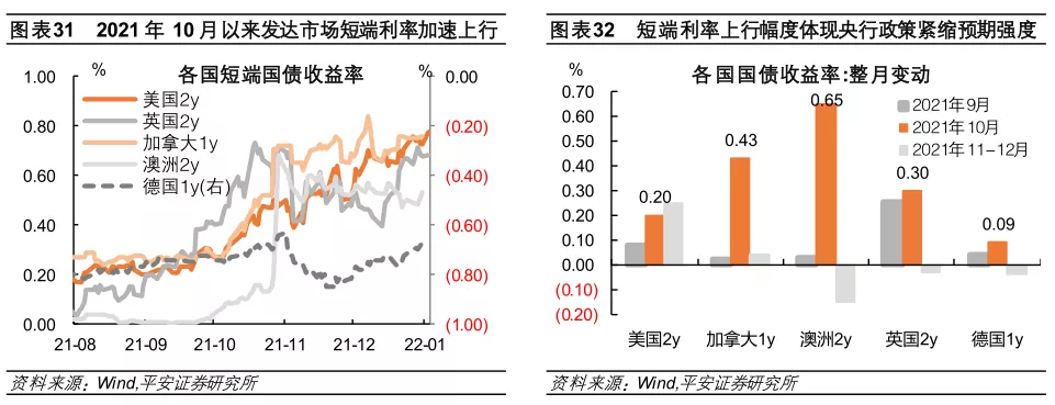 星空体育2022年全球经济金融风险全景图(图17)