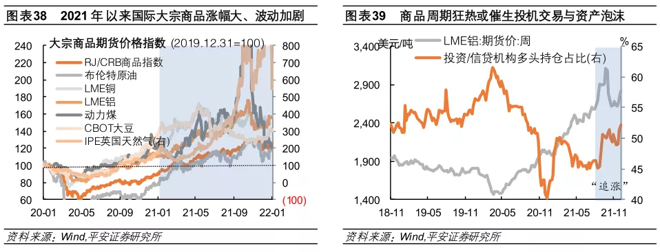 星空体育2022年全球经济金融风险全景图(图21)