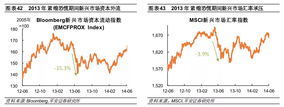 星空体育2022年全球经济金融风险全景图(图23)